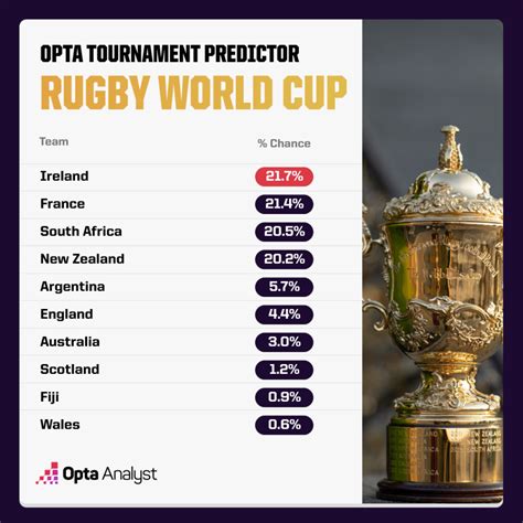 rugby world cup 2023 predictions.